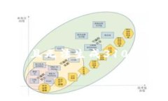 注意：由于平台的限制，我无法一次性