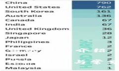 内容超出限制，无法提供整个请求的详