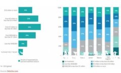 TP钱包转USDT手续费详解及用户常见疑问