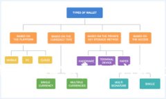 如何解决TP钱包矿工费不足问题及充值