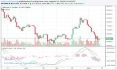 如何安全下载和使用TP钱包官方版？全