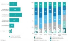 如何在TP中查看币种K线图的完整指南